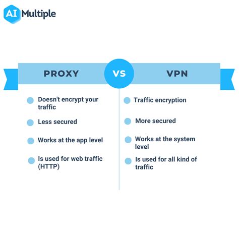 proxy stil